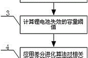 基于小波降噪和相关向量机的锂电池剩余寿命预测方法