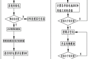 锂电池主动均衡控制方法