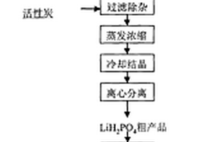 制备电池级磷酸二氢锂的方法及由此制得的电池级磷酸二氢锂