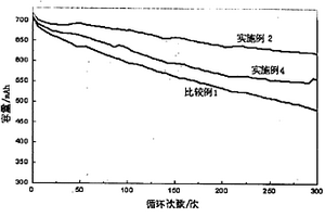 锂二次电池正极片制备方法及锂离子二次电池