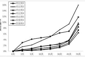 锂离子电池的电解液和锂离子电池