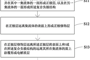 复合负极结构、全固态锂电池电芯、全固态锂电池及其制备方法