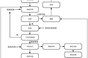 硫酸锂料液回收制备氢氧化锂的方法