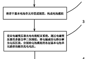 锂离子动力电池组的充电方法及使用该方法的锂离子动力电池组系统