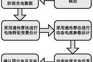 基于固化充电电压曲线控制的锂电子电池优化充电技术