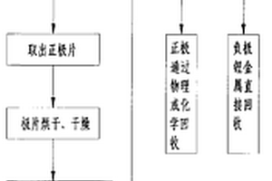 从废旧锂离子二次电池回收金属锂的方法