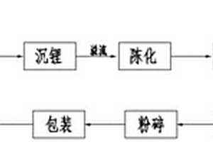 锂云母提锂连续沉锂生产电池级碳酸锂的方法