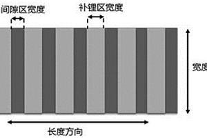 补锂的负极极片及其锂离子电池