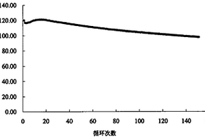 电池正极和采用该正极的锂离子电池及它们的制备方法