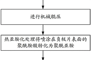 锂离子电池用复合负极片及其制备方法和锂离子电池