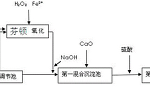 基于MBR和A2/O的废旧锂电池电解液及电解液废水的处理方法