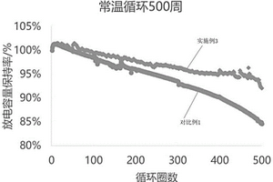 电解液添加剂、锂离子电池电解液及其制备方法、锂离子电池和用电设备