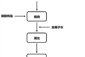 从废旧锂电池回收锂钴镍锰的方法