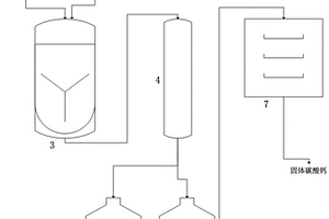 碳酸锂转化为氢氧化锂的方法及系统