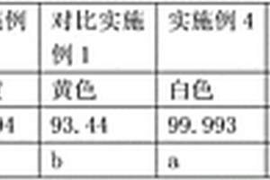 锂硫电池所需多硫化锂的制造工艺