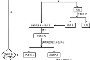 贫锂卤水降盐富锂方法及其装置