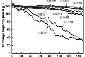 锂离子电池耐高电压电解液添加剂及含有该添加剂的锂离子电池非水电解液和应用