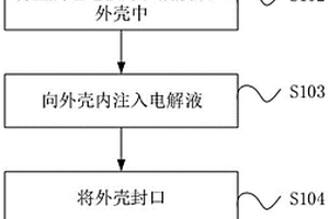 锂离子储能器件的预嵌锂方法及制造方法