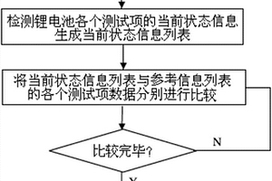 锂电池、锂电池的测试系统及方法