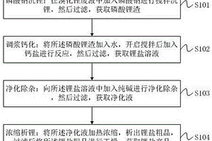 回收溴化锂废液制备电池级锂盐的方法