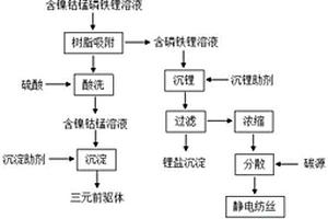 镍钴锰酸锂和磷酸铁锂混合废料的回收方法