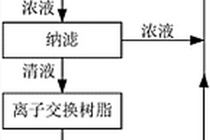 从高镁锂比盐湖卤水中提锂的方法及装置