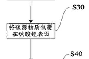 锂离子电池用碳包覆型钛酸锂的制备方法