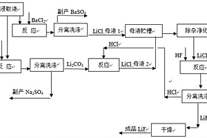 锂收率高的氟化锂的制备方法