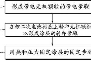 将无机颗粒涂布在锂二次电池基底上的方法，以及包含由该方法所涂布的基底的锂二次电池