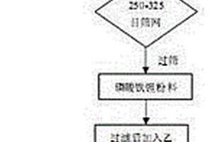 磷酸铁锂电池制造环节磷酸铁锂废料的回收再利用方法