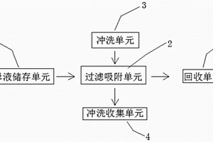 氟化锂母液中微量锂离子的回收系统及回收方法