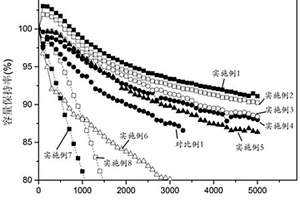 钛酸锂电池的化成方法及钛酸锂电池