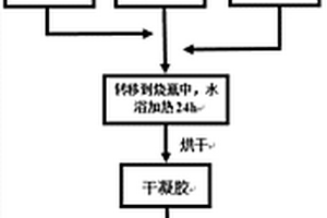 碳复合锂离子电池正极材料硅酸镍锰锂及其制备方法