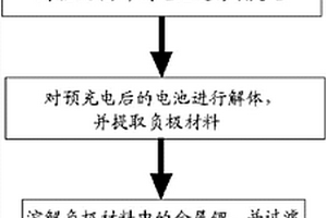 从锂离子电池中回收碳酸锂的方法