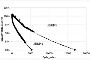 电芯、锂离子二次电池和包含锂离子二次电池的电动大巴和储能系统