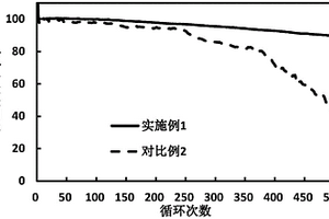 三维复合金属锂负极和金属锂电池与装置