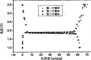 负极以钛酸锂为主要活性物质的非对称磷酸铁锂电池