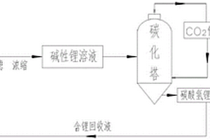 从磷酸铁锂废料中回收再生碳酸锂的方法