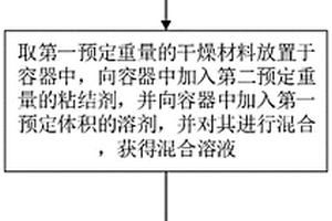 锂电池负极的制备方法及锂电池