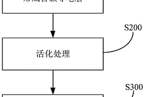 锂电池极片及其制备方法和锂电池