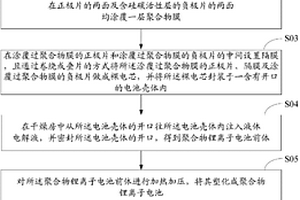 聚合物锂离子电池的制造方法及聚合物锂离子电池