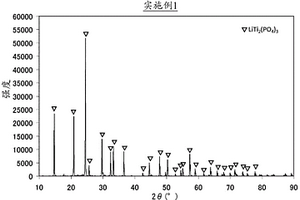 锂磷系复合氧化物的前驱体玻璃及其制造方法、锂磷系复合氧化物的前驱体晶化玻璃的制造方法、以及锂磷系复合氧化物粉末及其制造方法