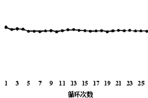 包覆铝的镍钴锰酸锂的制备方法和锂电池