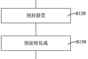 预锂化电池的化成方法、锂离子电池及其制备方法