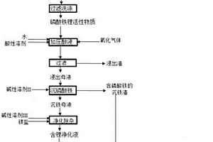 磷酸铁锂废极片再生回收制备磷酸铁锂材料的方法