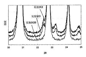 活性物质的制造方法及质监方法、使用其的锂二次电池的制造方法及锂二次电池用电极