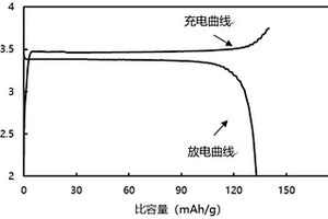 磷酸铁锂正极材料及其制备方法和锂离子电池