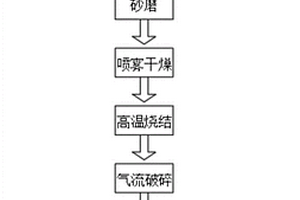 含正极补锂功能的磷酸铁锂复合材料及制备方法