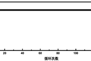 锂空气电池用离子液体基电解液及其锂空气电池体系