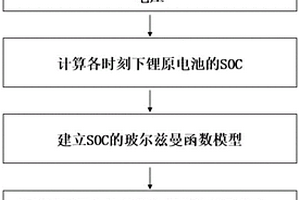 锂亚硫酰氯体系锂原电池的SOC预测方法